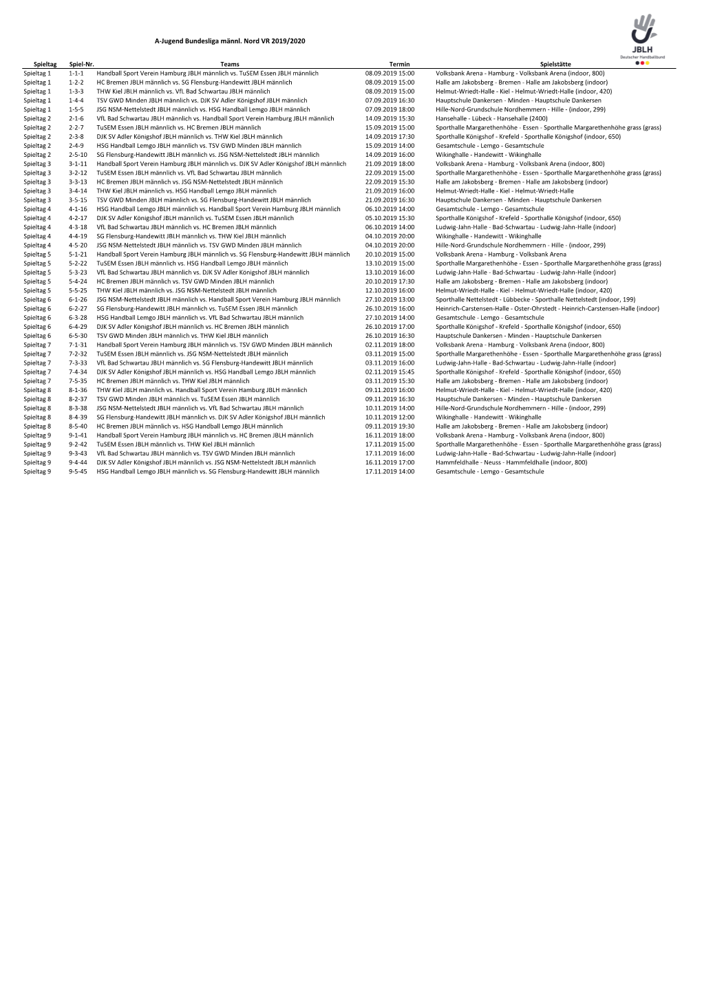 A-Jugend Bundesliga Männl. Nord VR 2019/2020