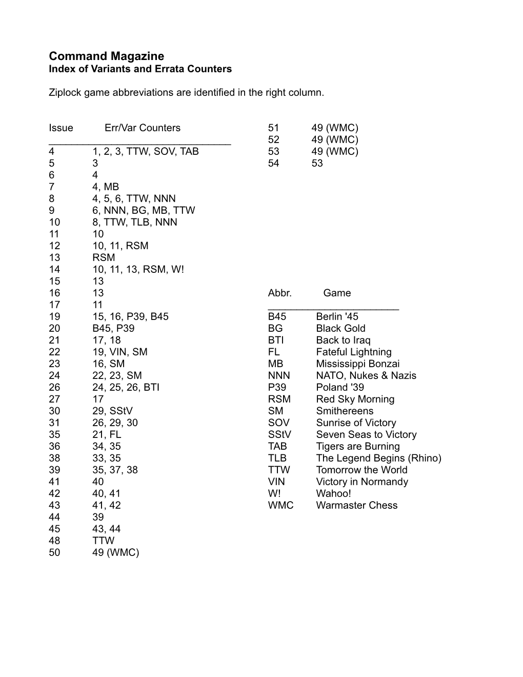 Index of Variants and Errata Counters