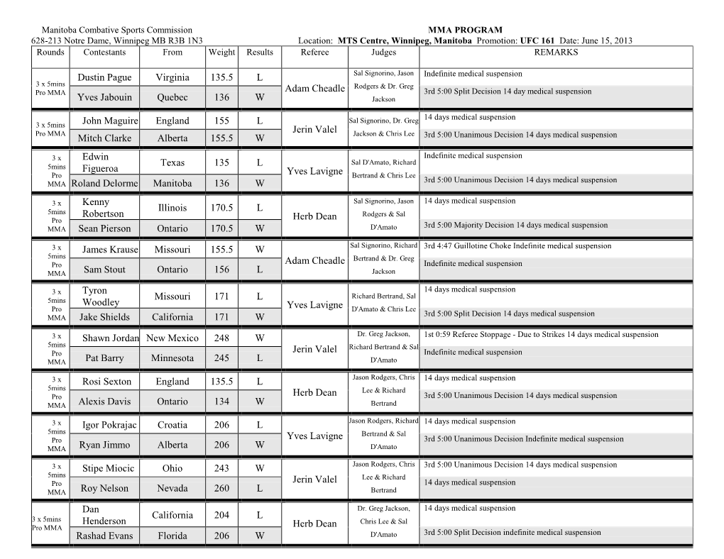 Manitoba Combative Sports Commission