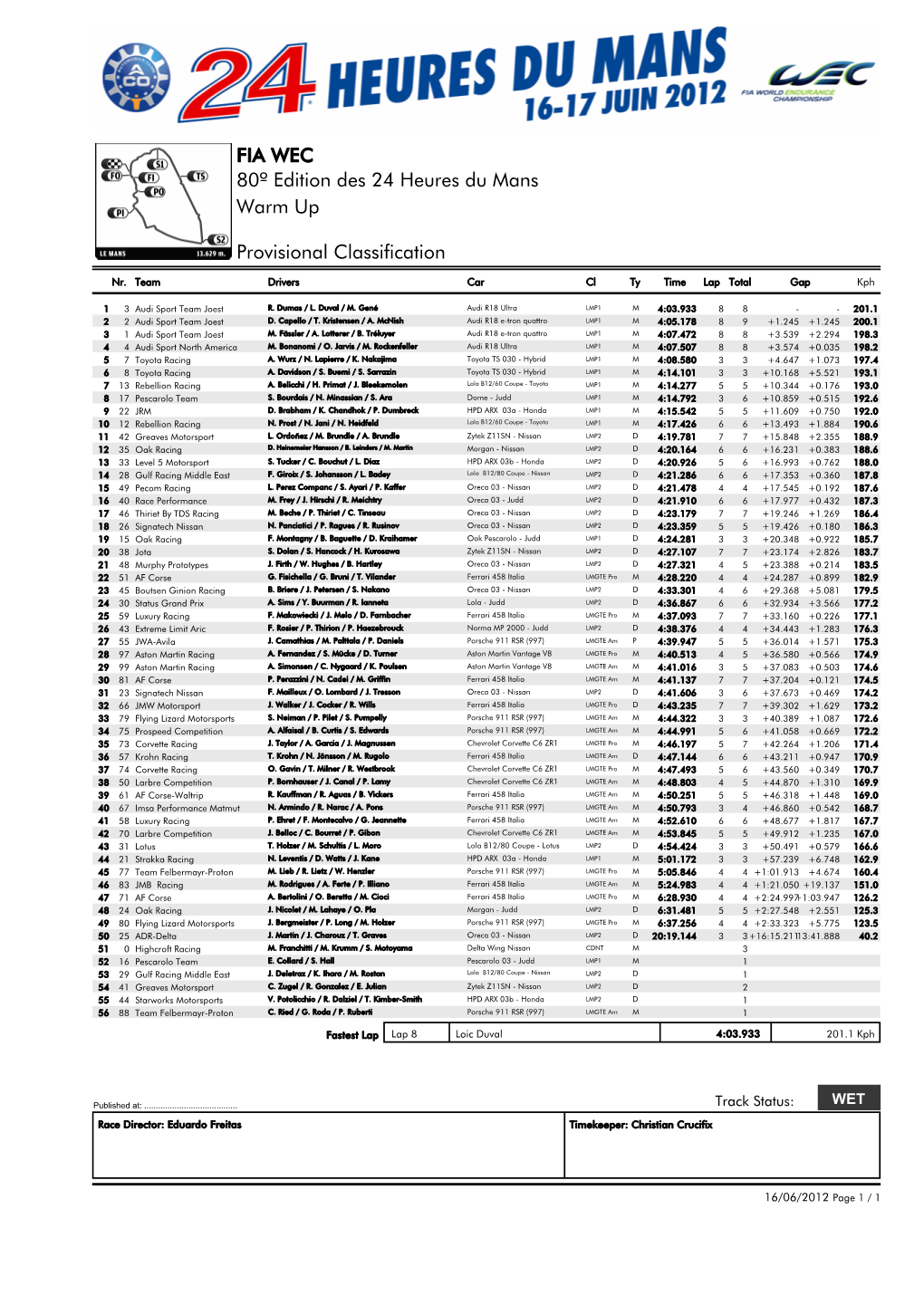 FIA WEC 80º Edition Des 24 Heures Du Mans Warm up Provisional