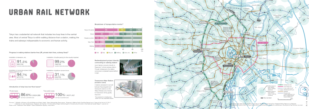 Urban Rail Network(Pdf:372Kb)