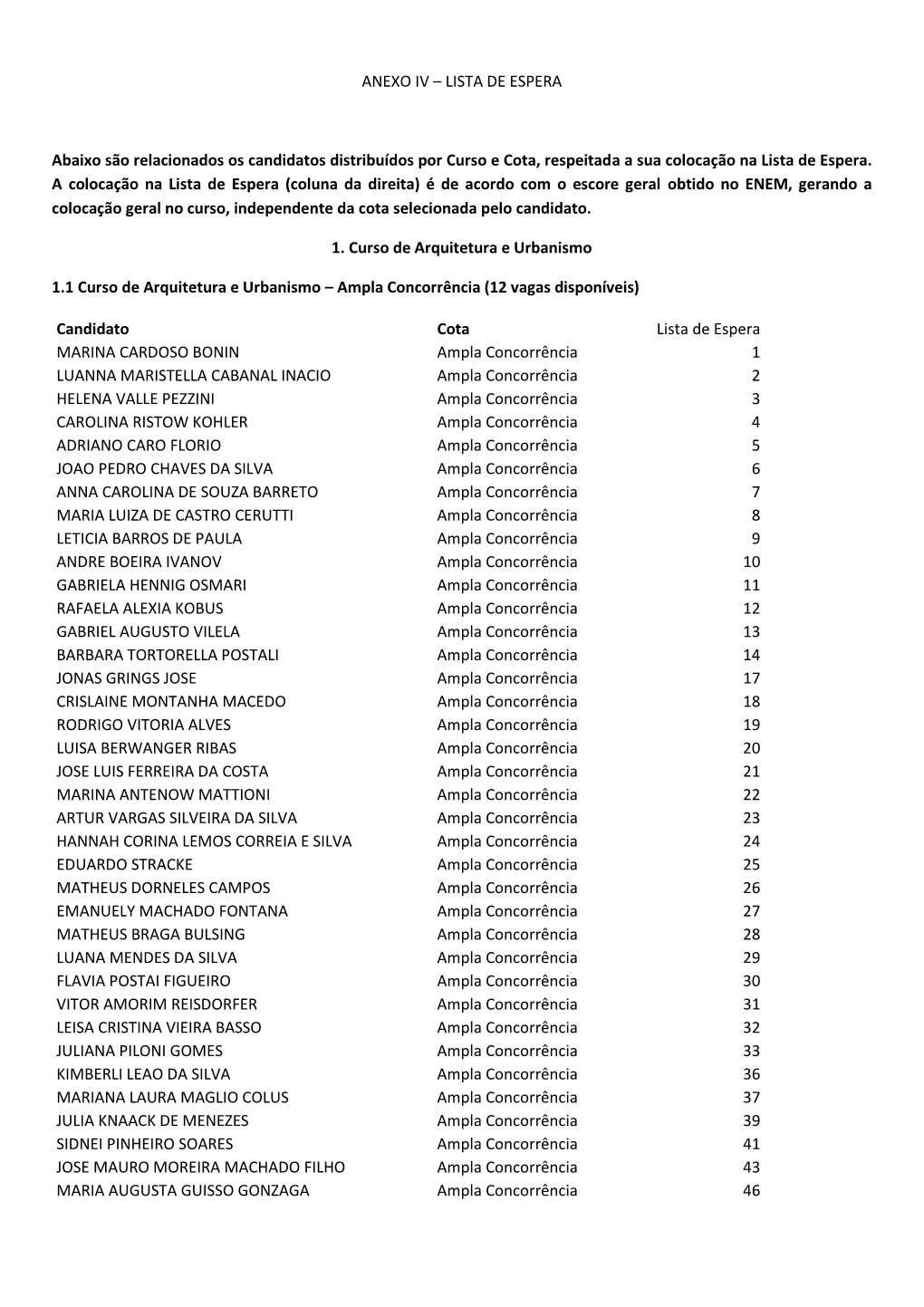 Anexo Iv – Lista De Espera