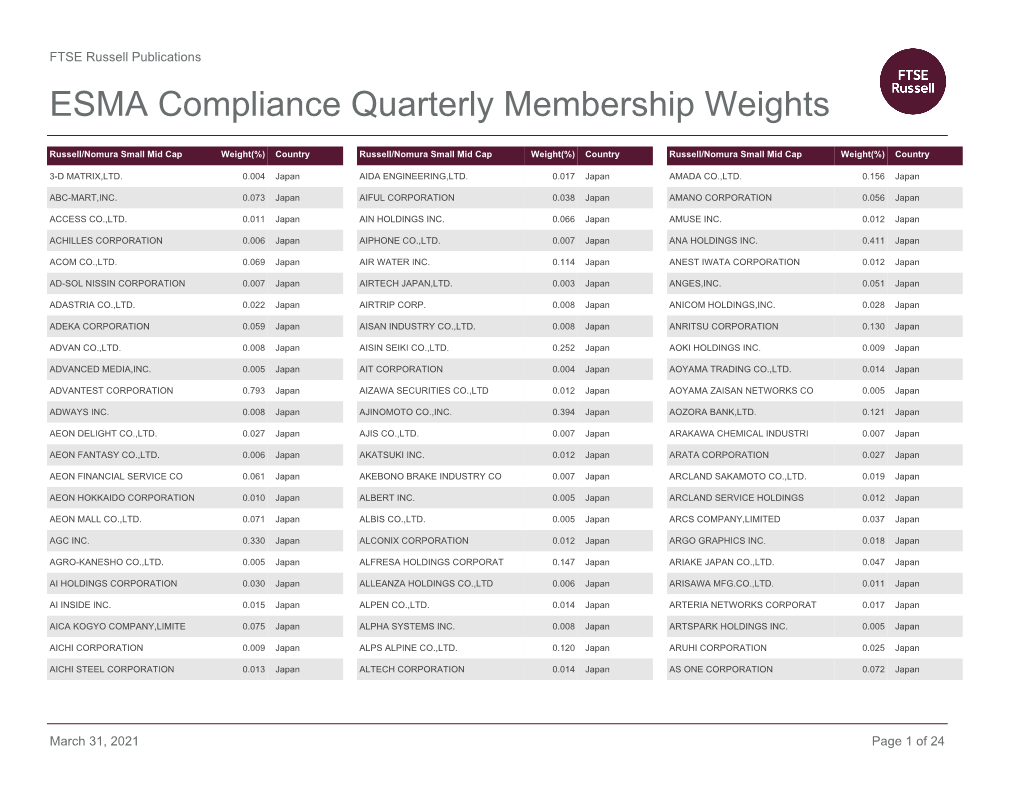 Russell/Nomura Small Mid Cap Weight(%) Country Russell/Nomura Small Mid Cap Weight(%) Country Russell/Nomura Small Mid Cap Weight(%) Country