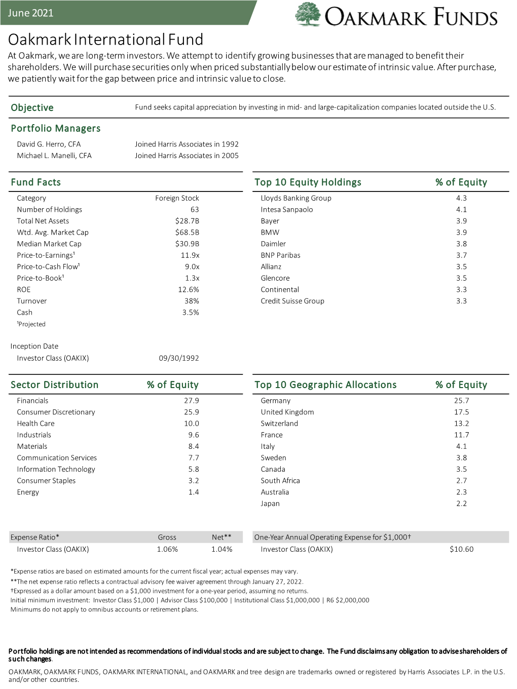 Oakmark Fund Fact Sheets