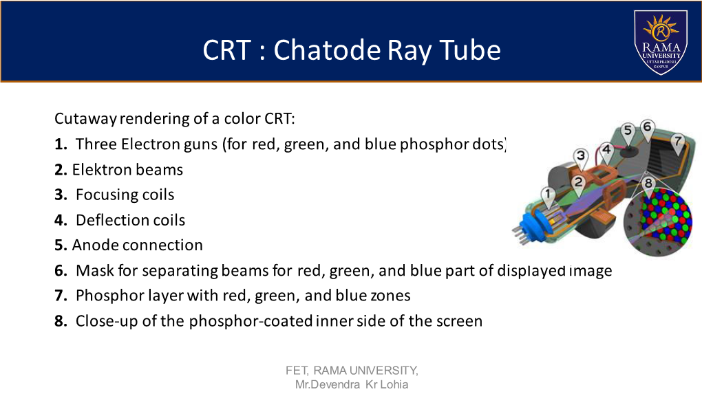 CRT : Chatode Ray Tube