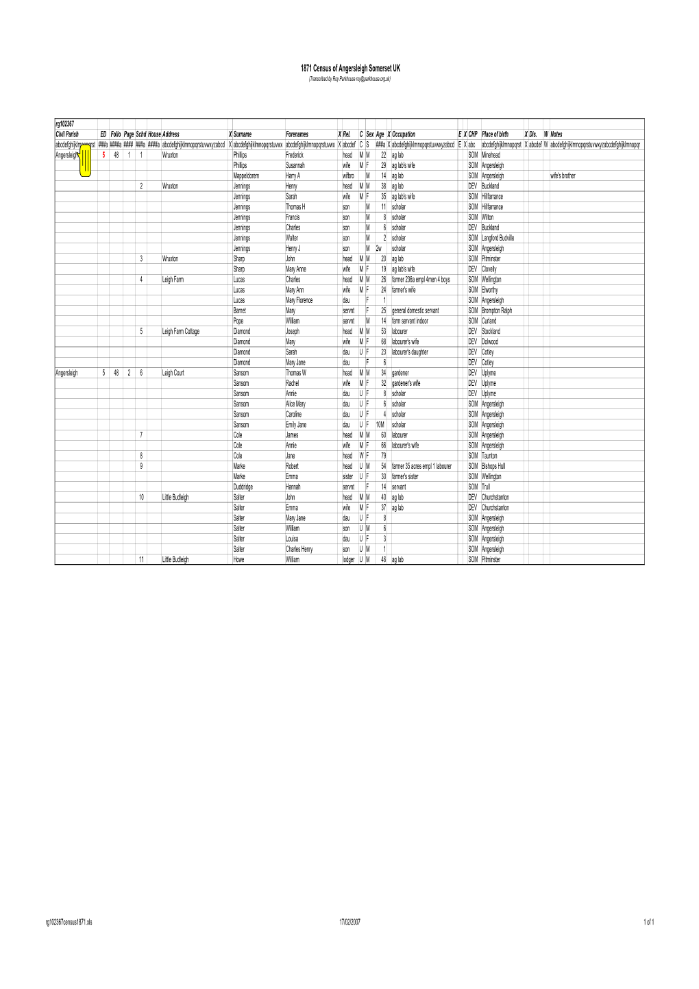 Angersleigh Somerset 1871 Census