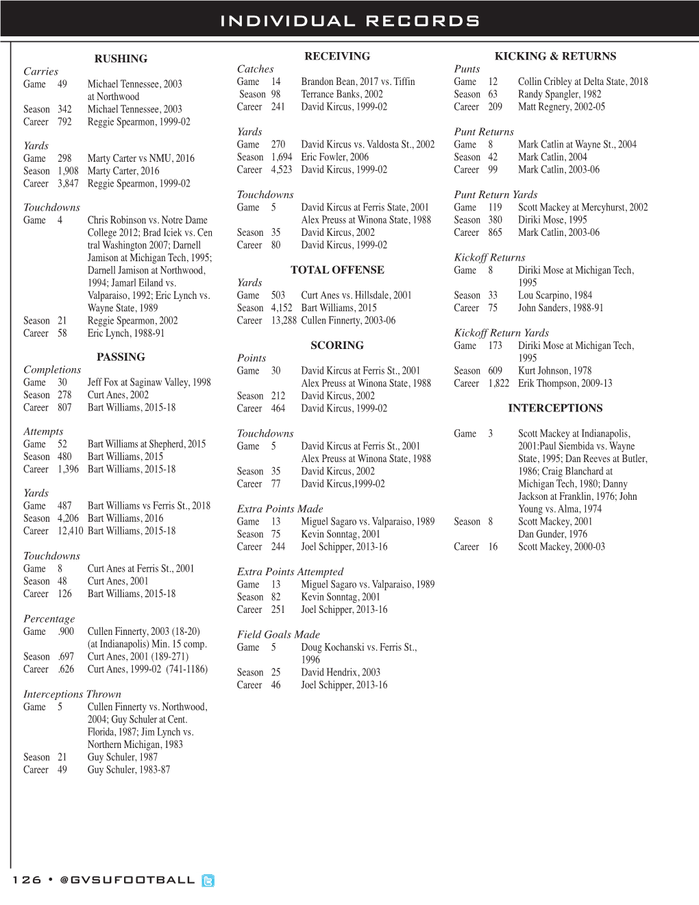 2014 FB Media Guide