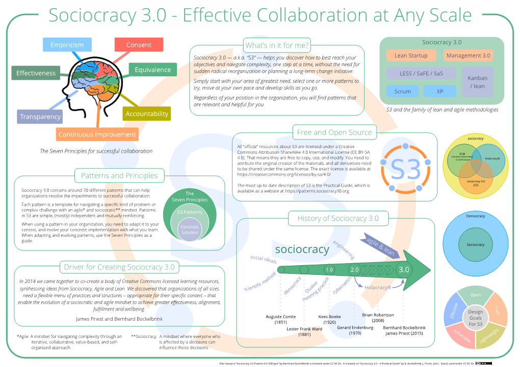Sociocracy 3.0 - Eﬀective Collaboration at Any Scale