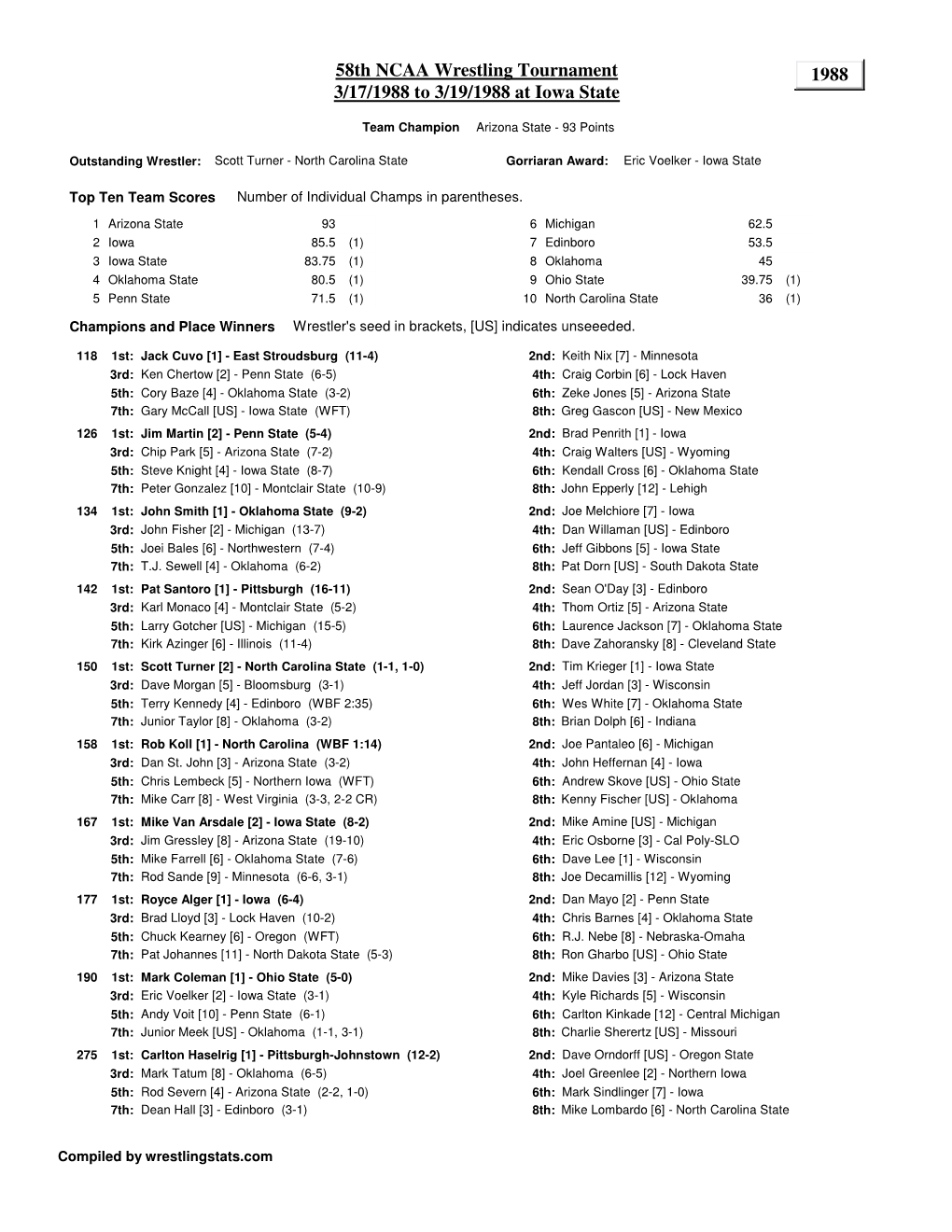 1988 58Th NCAA Wrestling Tournament 3/17/1988 to 3/19/1988