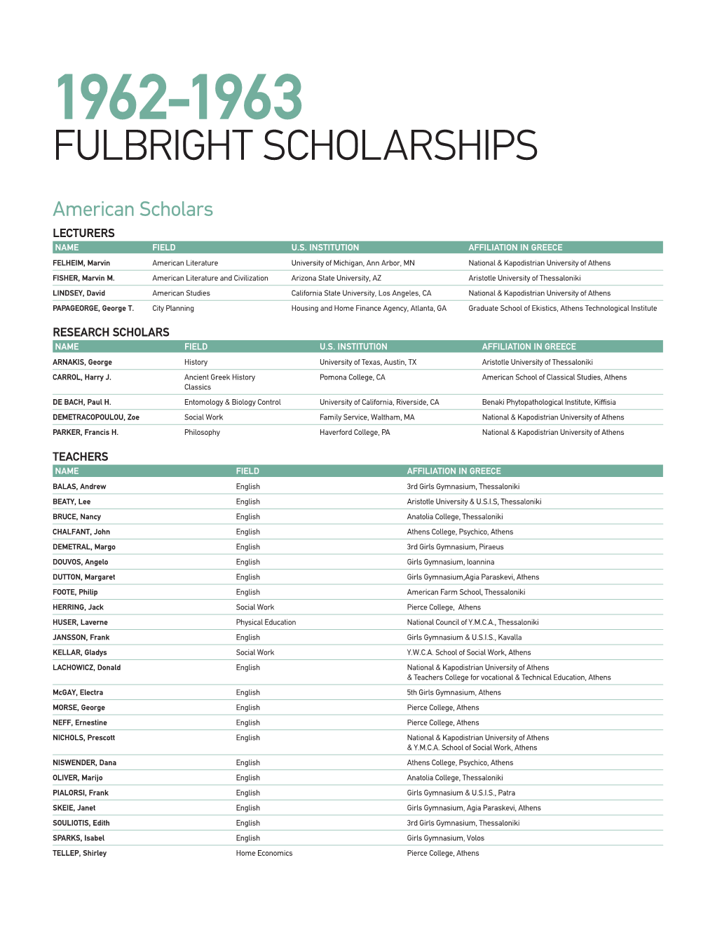 1962-1963 Fulbright Scholarships