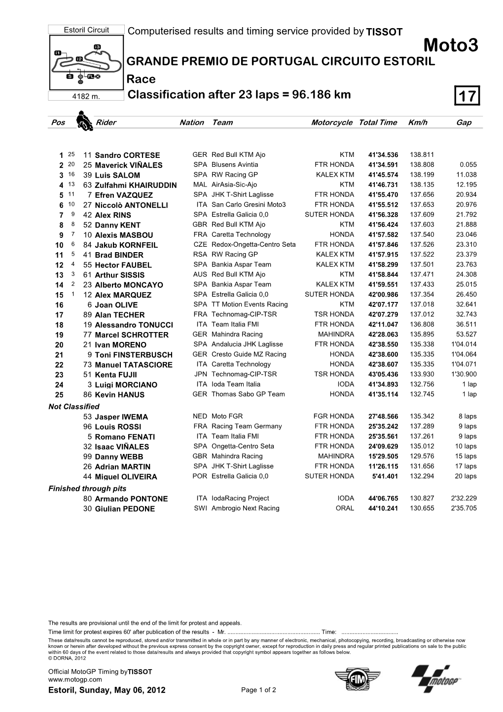 R Race CLASSIFICATION