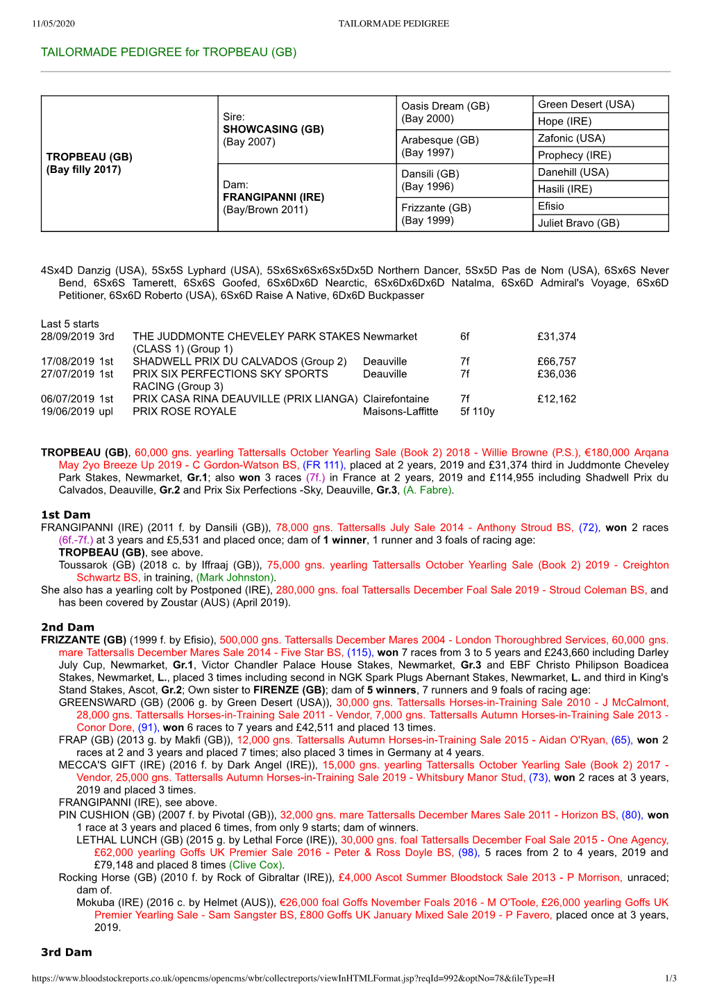 TAILORMADE PEDIGREE for TROPBEAU (GB)