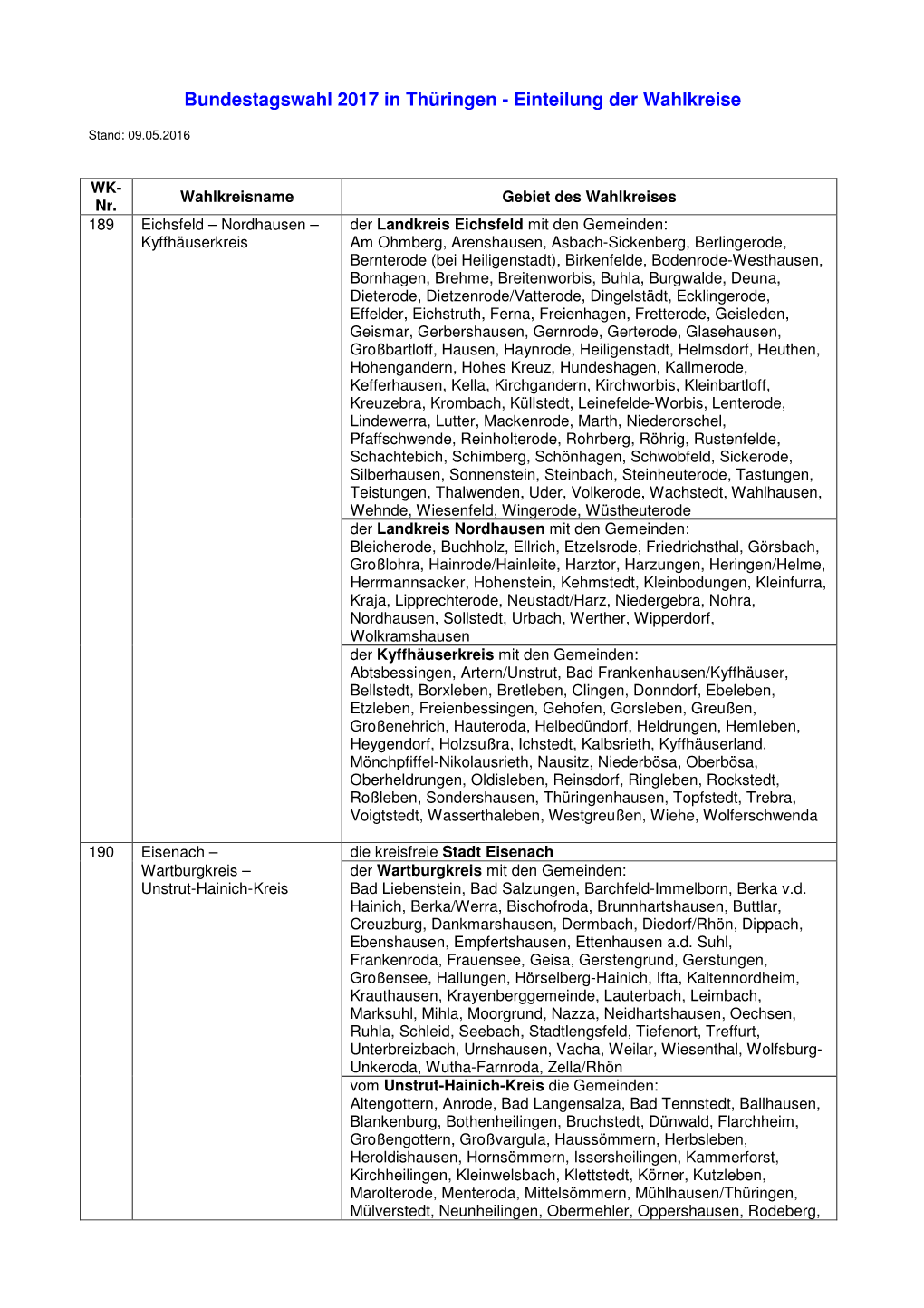 Bundestagswahl 2017 in Thüringen - Einteilung Der Wahlkreise