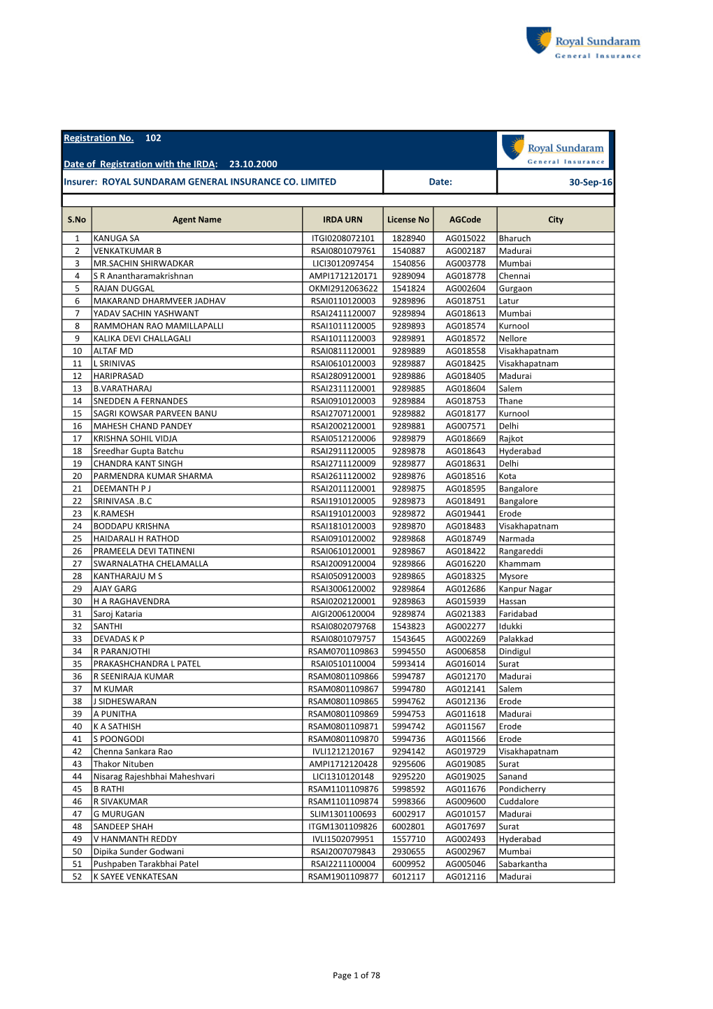 Individual Agents Q2 16-17