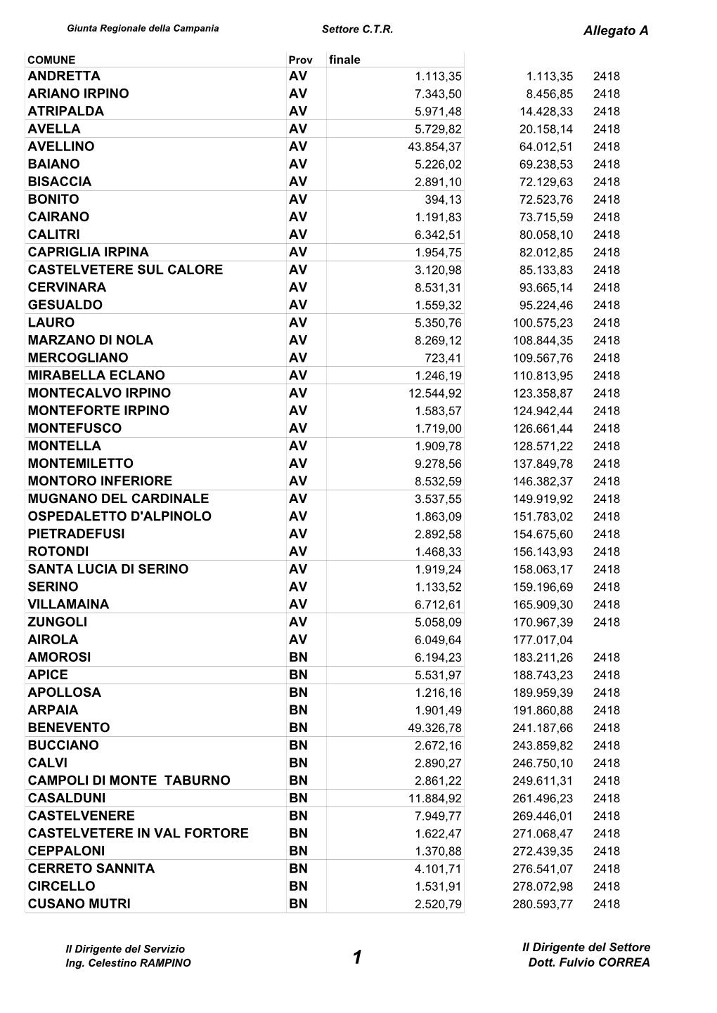 Allegato a ANDRETTA AV ARIANO IRPINO AV ATRIPALDA AV