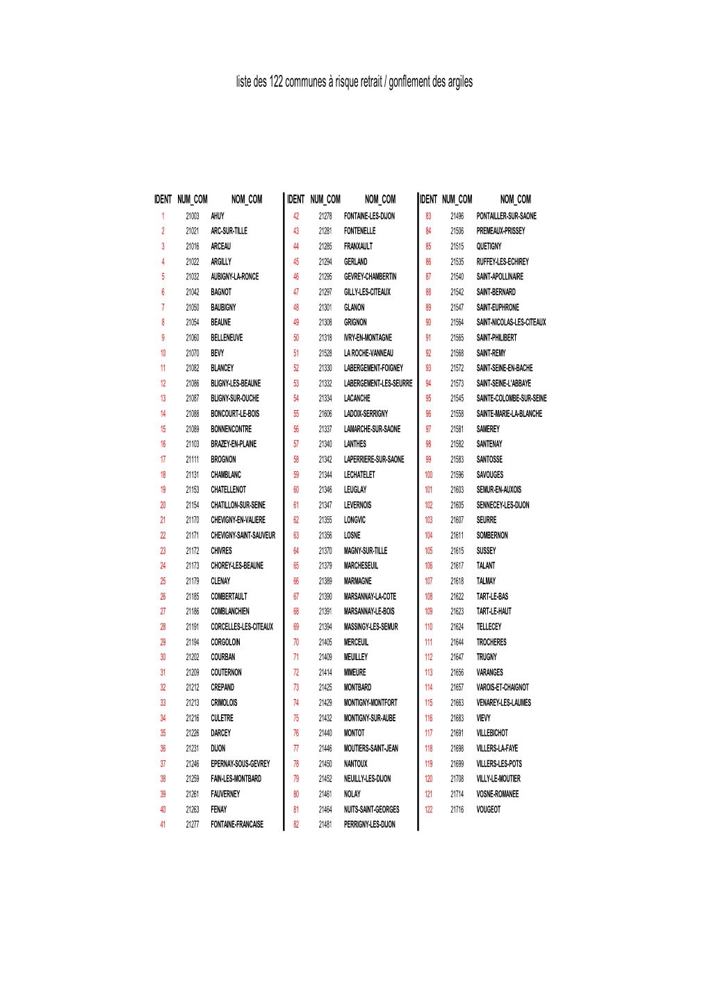 Liste Des 122 Communes À Risque Retrait / Gonflement Des Argiles