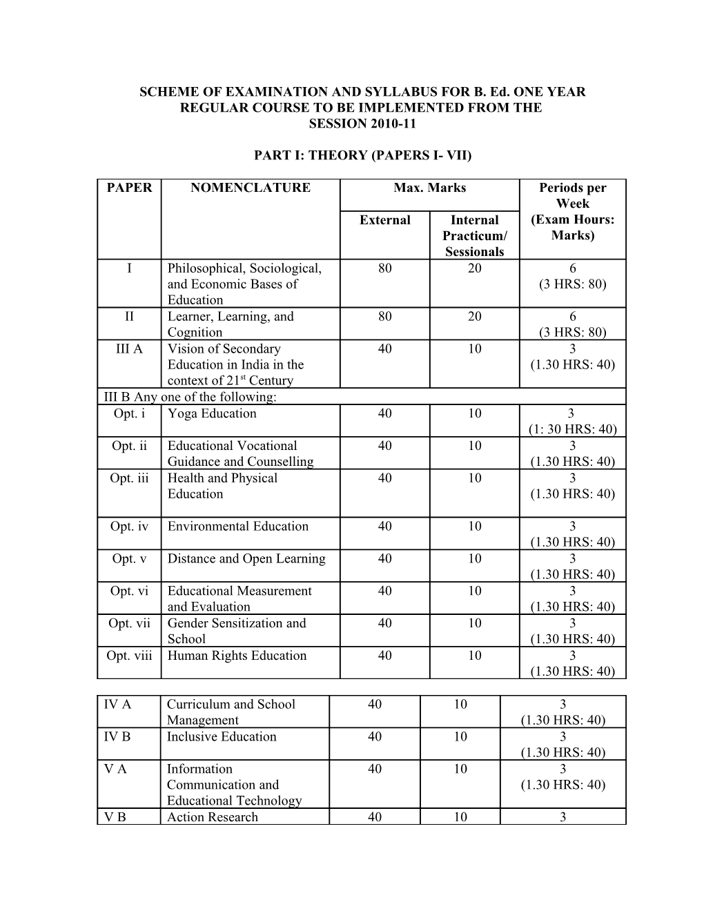 Kurukshetra University Kurukshetra