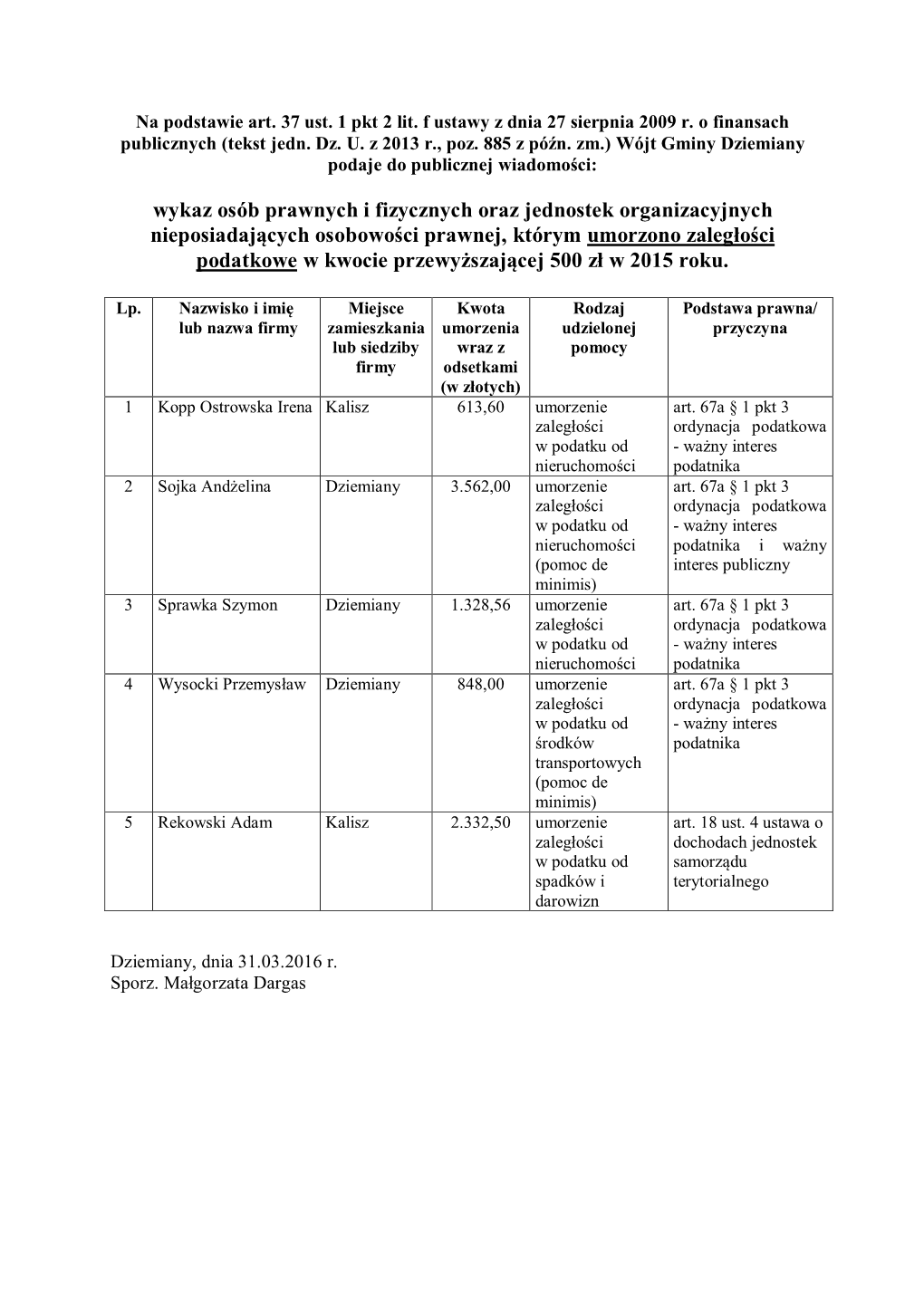 Wykaz Osób Prawnych I Fizycznych Oraz Jednostek Organizacyjnych