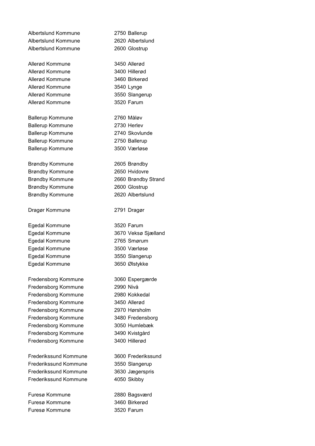 Albertslund Kommune 2750 Ballerup Albertslund Kommune 2620 Albertslund Albertslund Kommune 2600 Glostrup