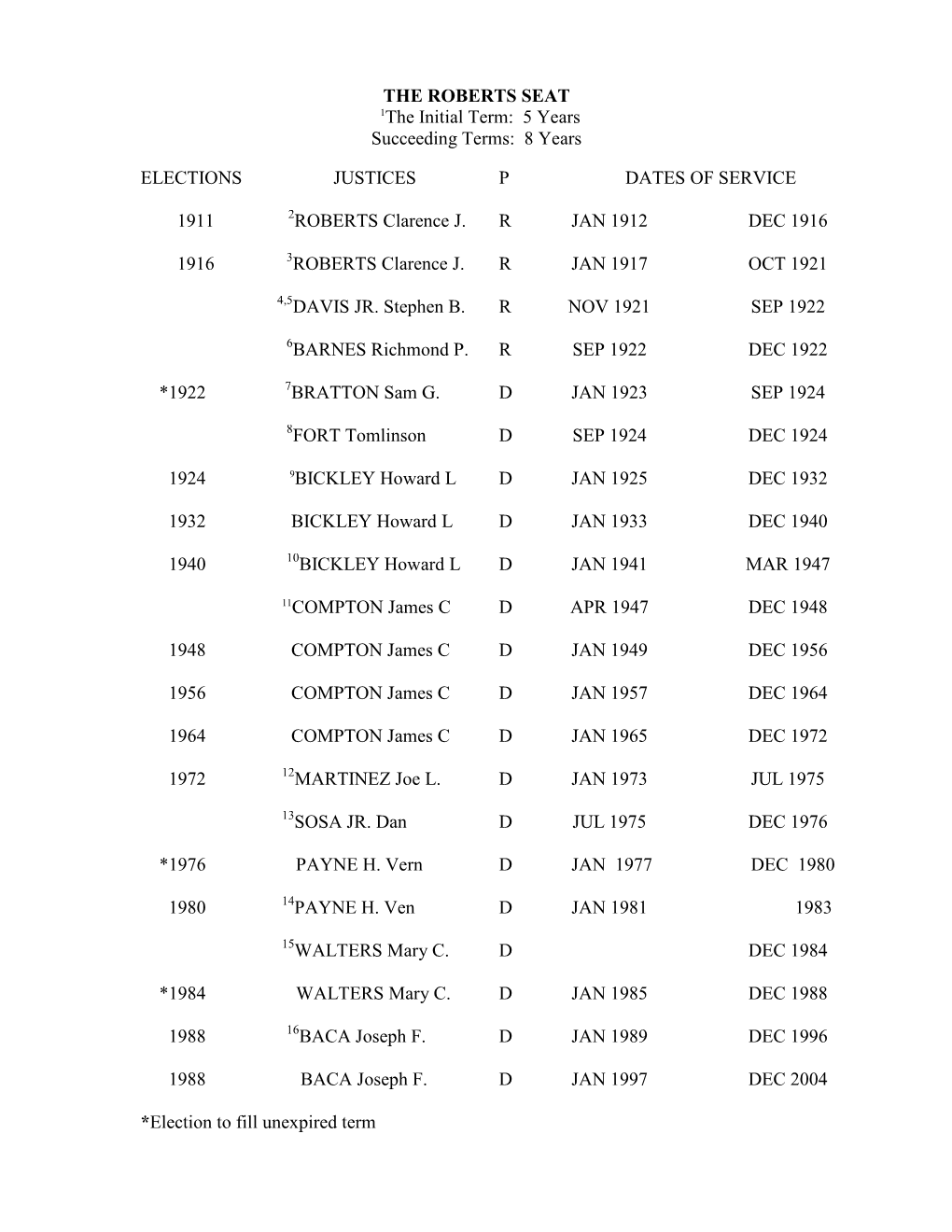 THE ROBERTS SEAT 1The Initial Term: 5 Years Succeeding Terms: 8 Years