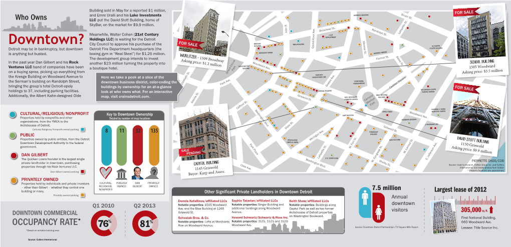 305,000 Largest Lease of 2012