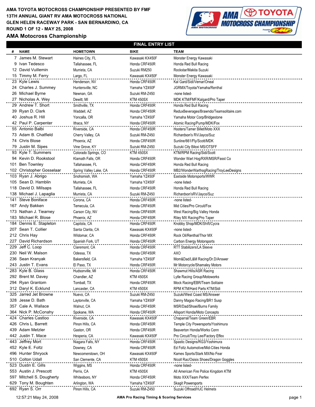 AMA Motocross Championship FINAL ENTRY LIST # NAME HOMETOWN BIKE TEAM 7 James M