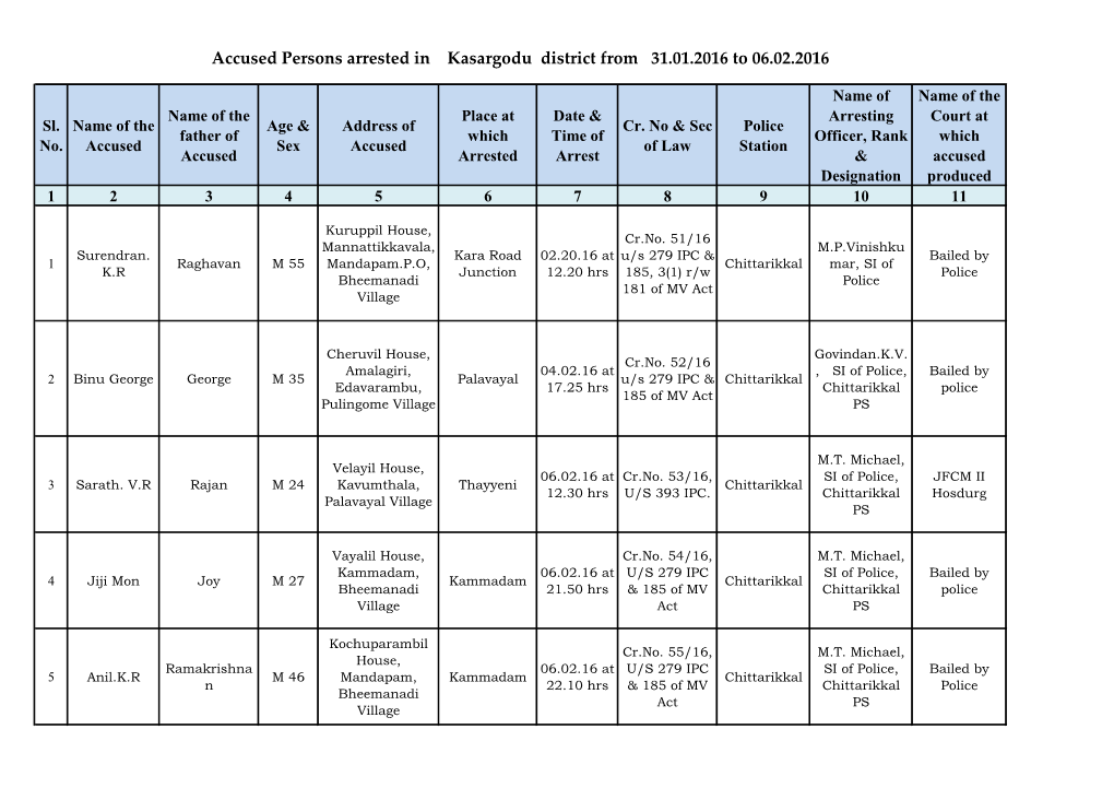 Accused Persons Arrested in Kasargodu District from 31.01.2016 to 06.02.2016