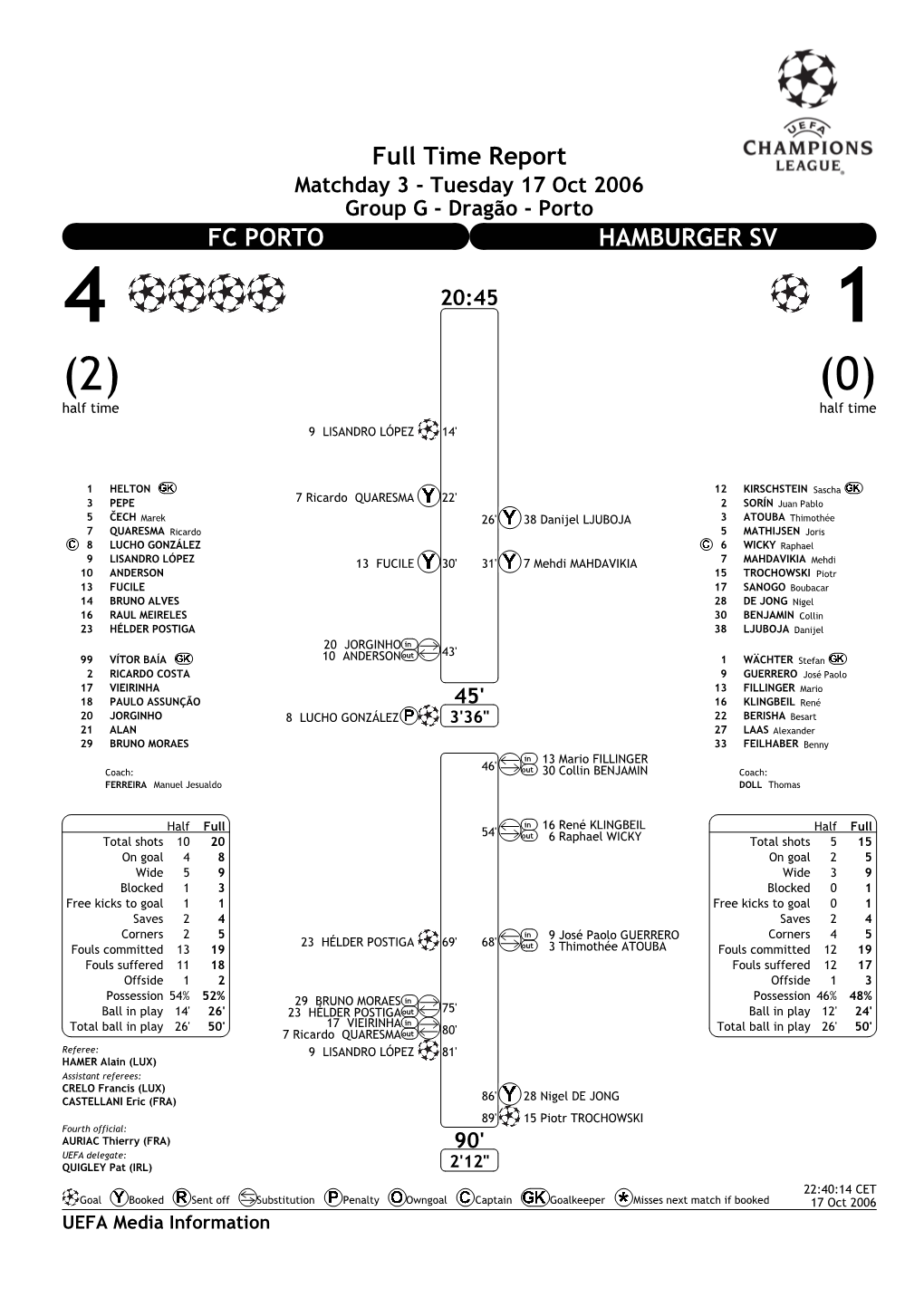 Full Time Report FC PORTO HAMBURGER SV