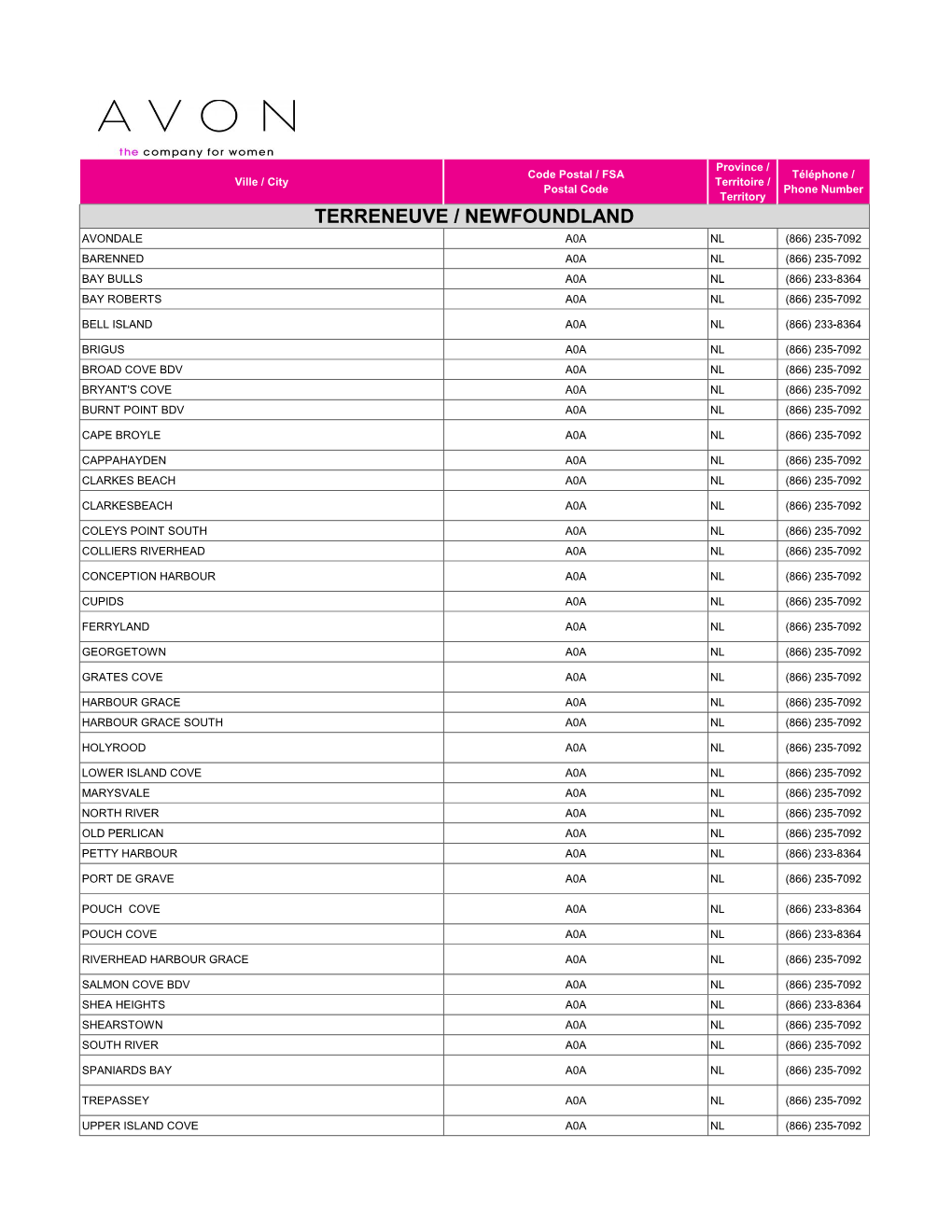 Terreneuve / Newfoundland Avondale A0a Nl (866) 235-7092 Barenned A0a Nl (866) 235-7092 Bay Bulls A0a Nl (866) 233-8364 Bay Roberts A0a Nl (866) 235-7092