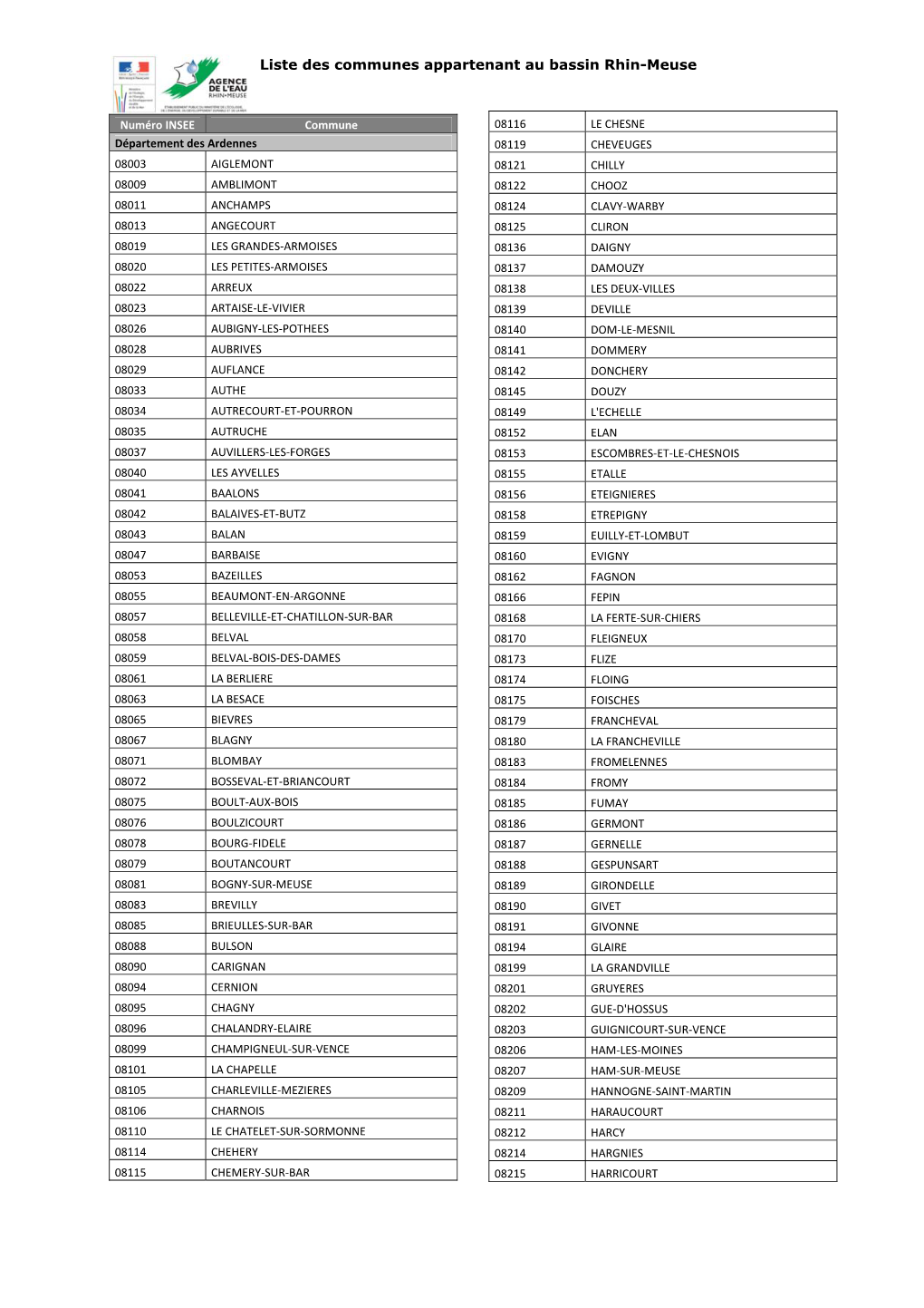 Liste Des Communes Appartenant Au Bassin Rhin-Meuse