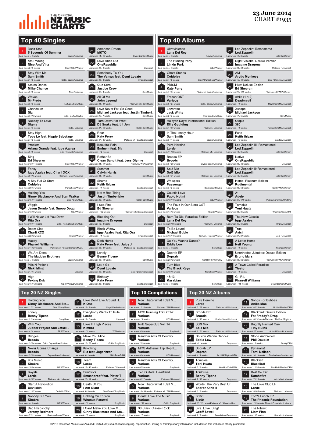 Top 40 Singles Top 40 Albums