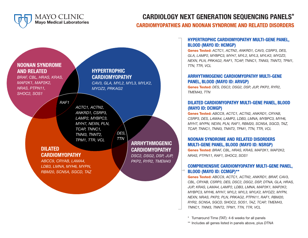 Cardiovascular NGS Panels