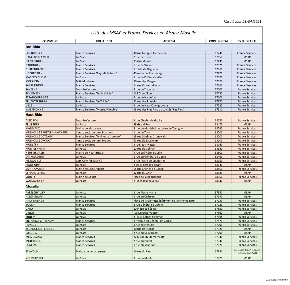 Liste Des MSAP Et France Services En Alsace-Moselle