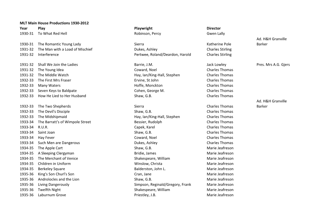 MLT Main House Productions 1930-2012 Year Play Playwright Director 1930-31 to What Red Hell Robinson, Percy Gwen Lally 1930-31 T