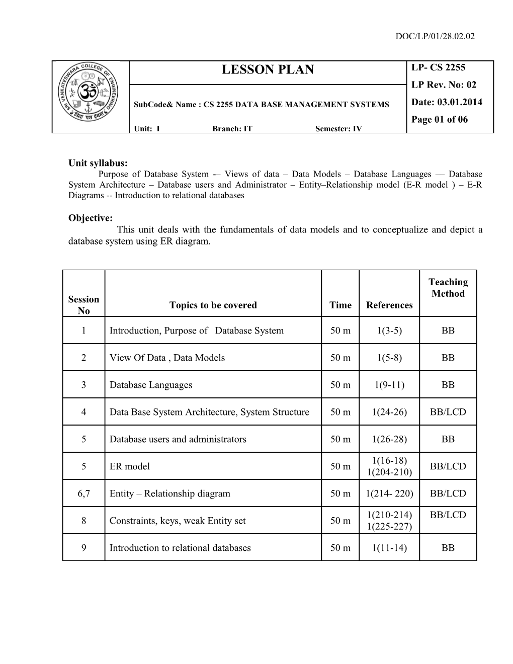 Unit Syllabus