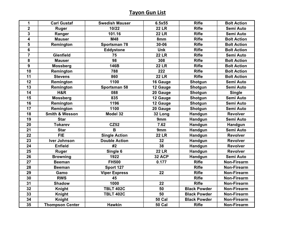 Tayon Gun List