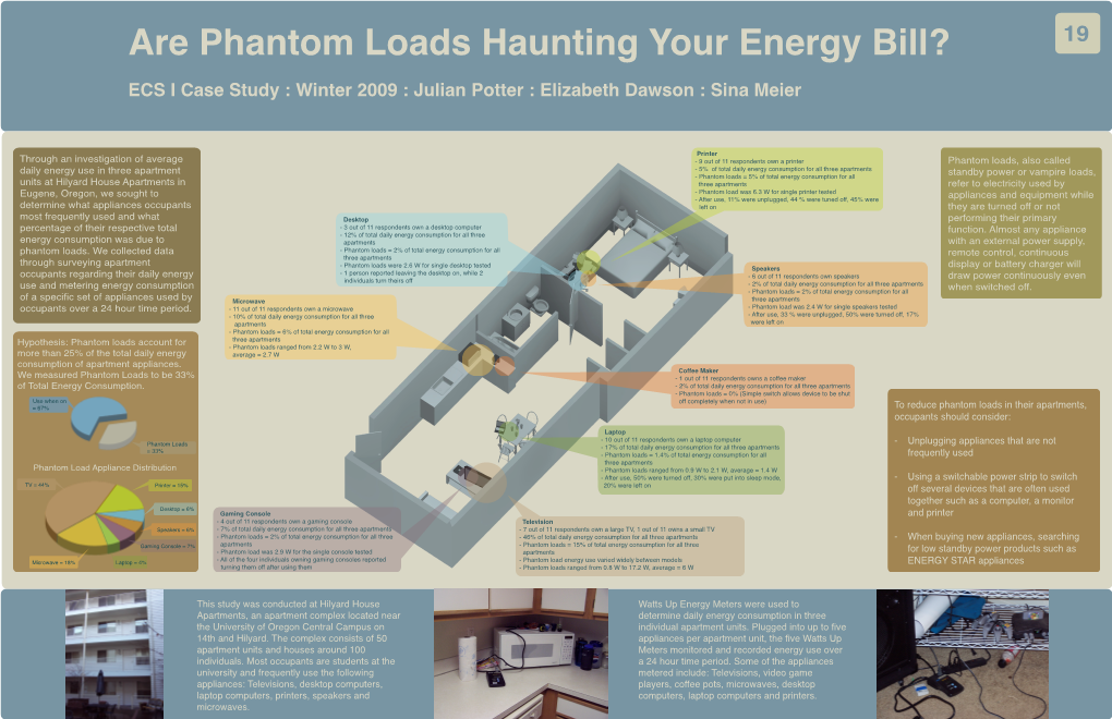 Are Phantom Loads Haunting Your Energy Bill? 19 ECS I Case Study : Winter 2009 : Julian Potter : Elizabeth Dawson : Sina Meier