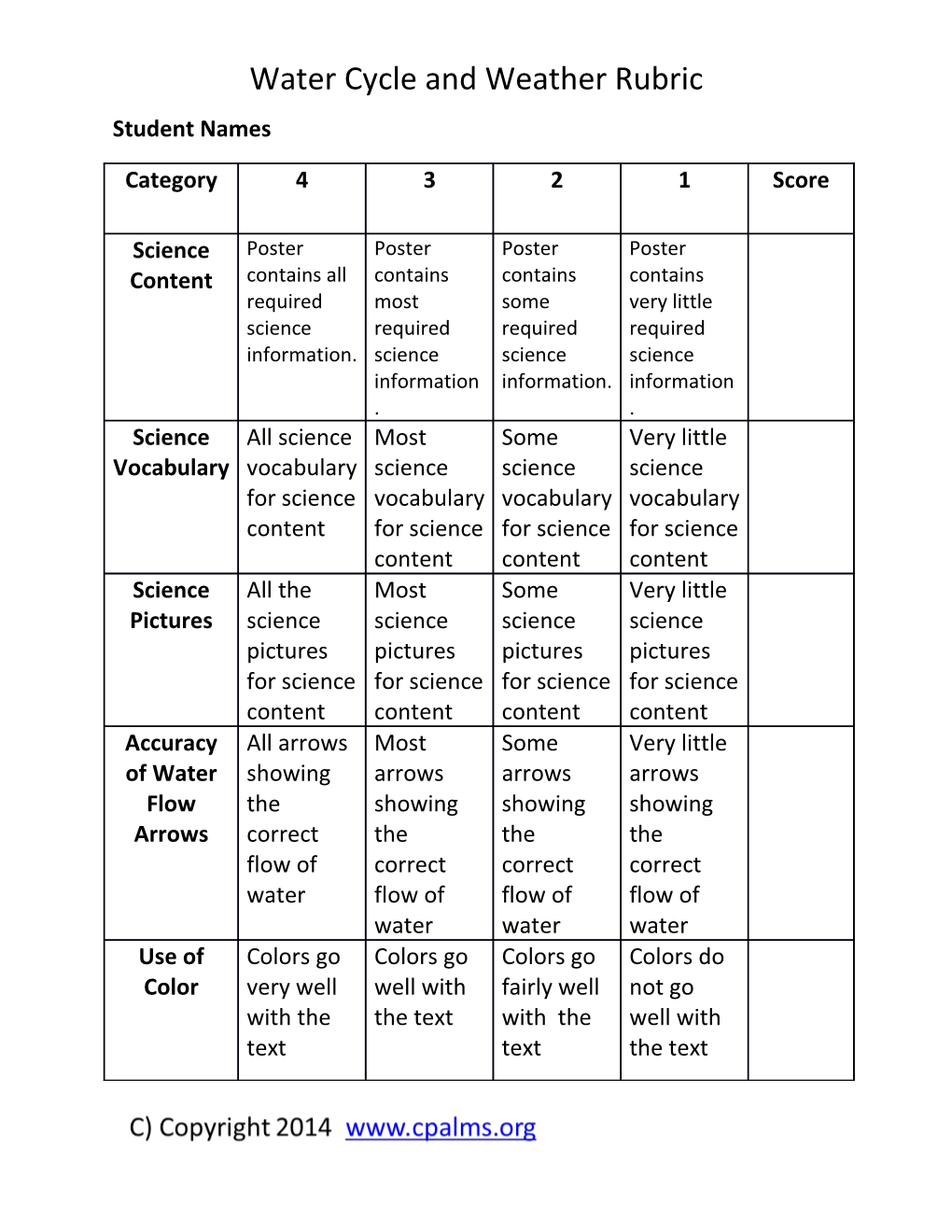 Water Cycle and Weather Rubric