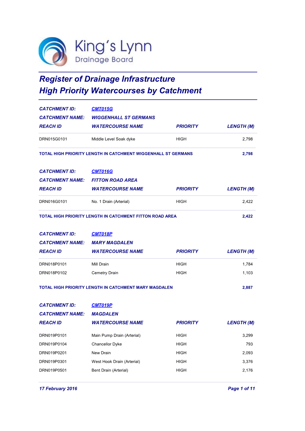 High Priority Watercourses by Catchment