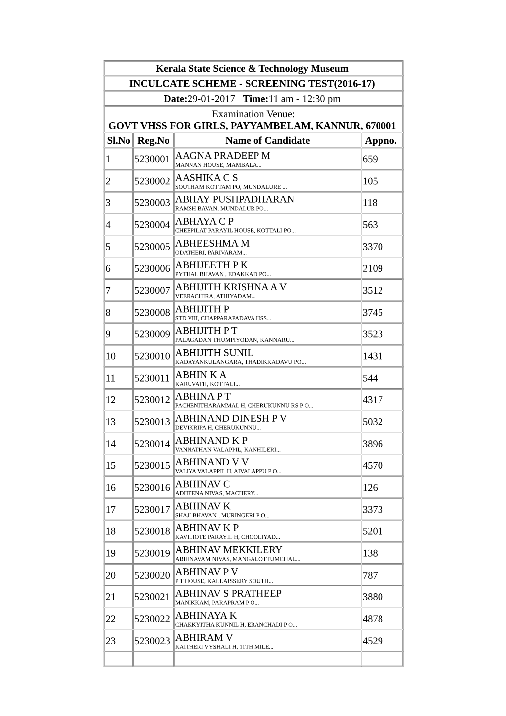 SCREENING TEST(2016-17) Date:29-01-2017 Time:11 Am - 12:30 Pm Examination Venue: GOVT VHSS for GIRLS, PAYYAMBELAM, KANNUR, 670001 Sl.No Reg.No Name of Candidate Appno