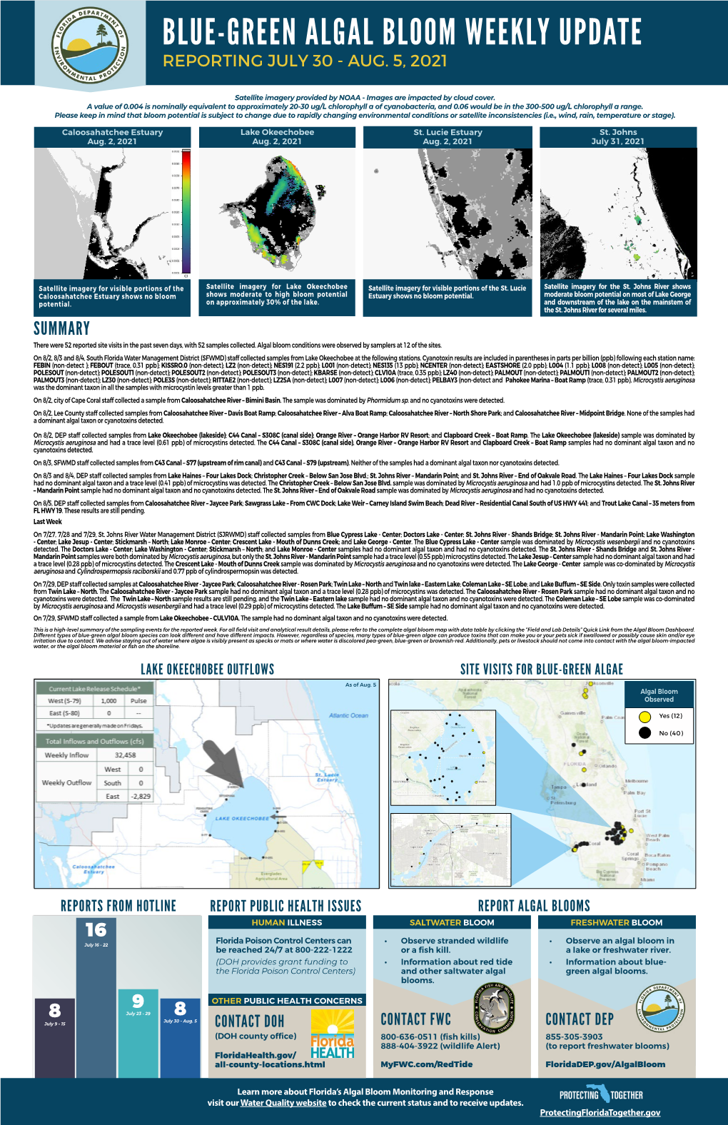 Blue-Green Algal Bloom Weekly Report