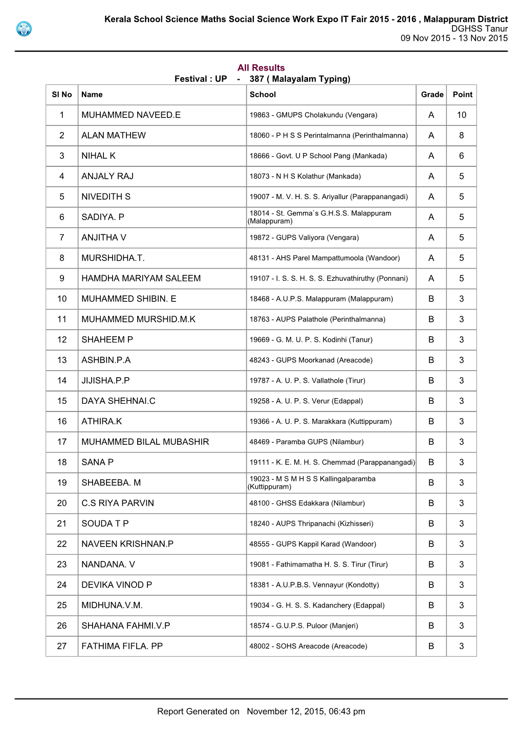 2016 , Malappuram District DGHSS Tanur 09 Nov 2015 - 13 Nov 2015