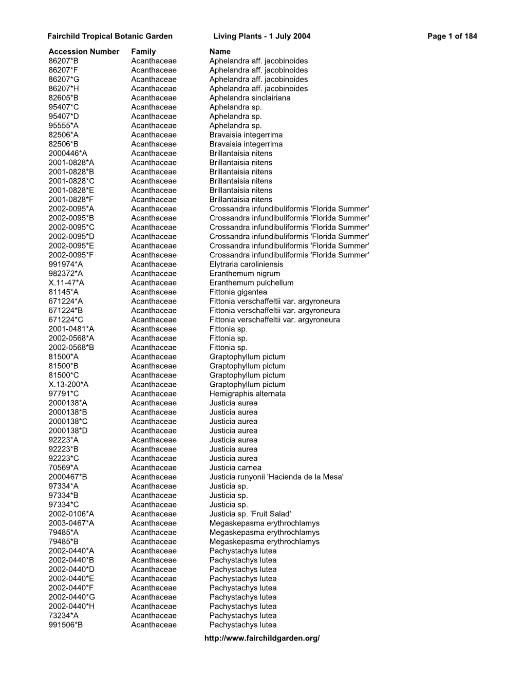 Fairchild Tropical Botanic Garden Living Plants - 1 July 2004 Page 1 of 184 Accession Number Family Name 86207*B Acanthaceae Aphelandra Aff