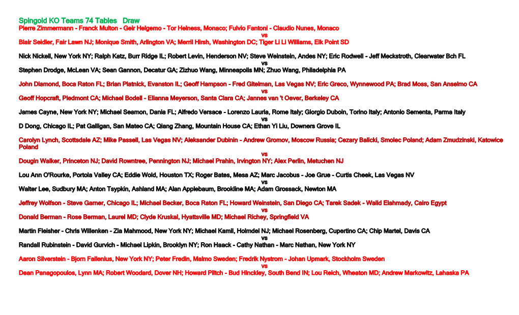 Spingold KO Teams 74 Tables Draw