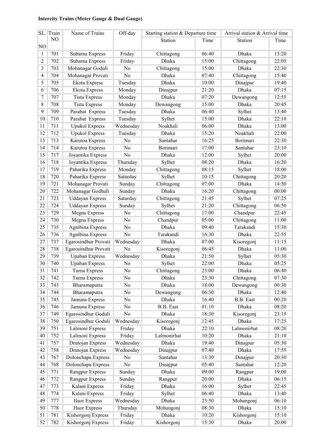 Intercity Trains (Meter Gauge & Dual Gauge)