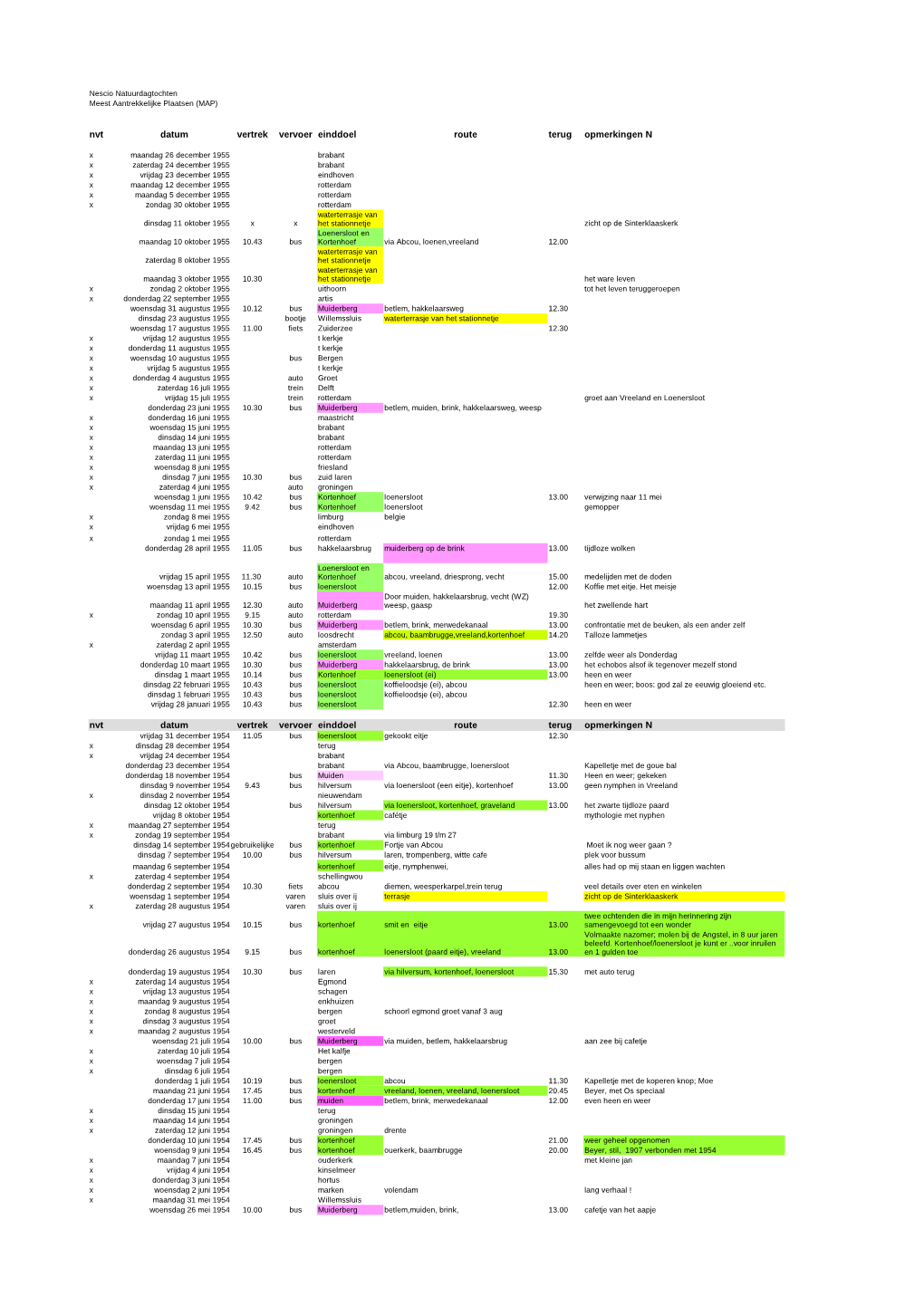 Nescio Map2a.Pdf