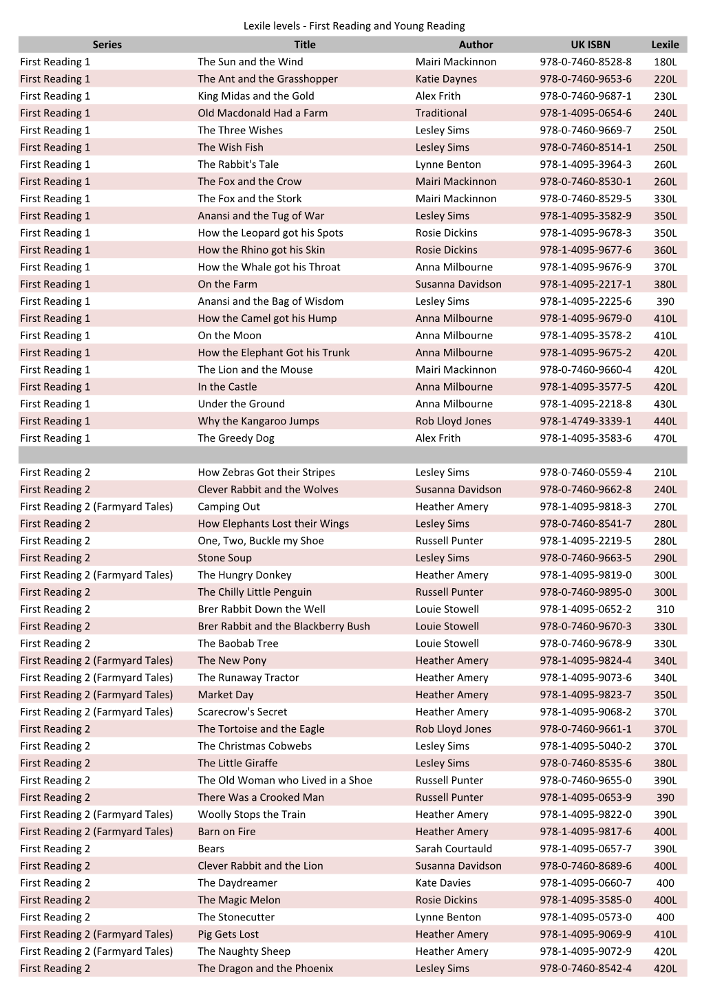 Lexile Levels