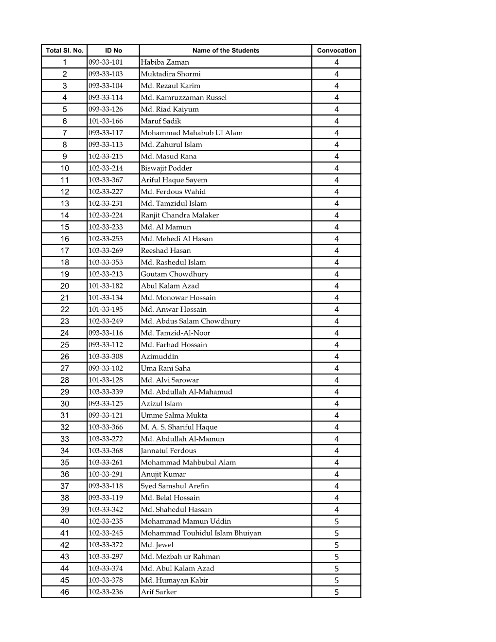List of Alumni