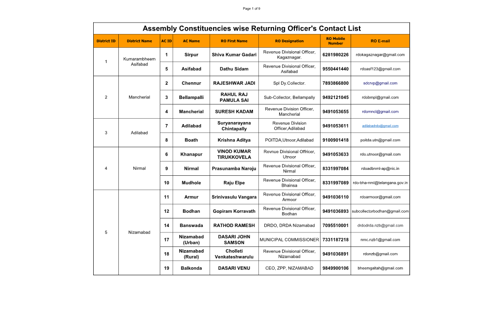 Assembly Constituencies Wise Returning Officer's Contact List