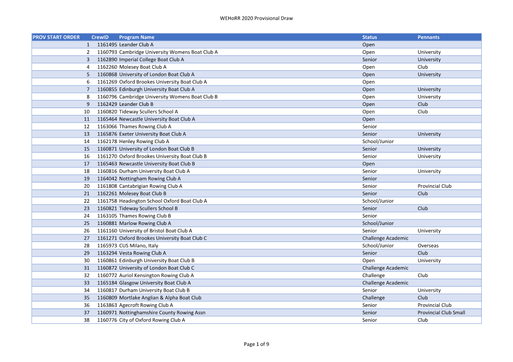 Wehorr 2020 Provisional Draw PROV START ORDER Crewid